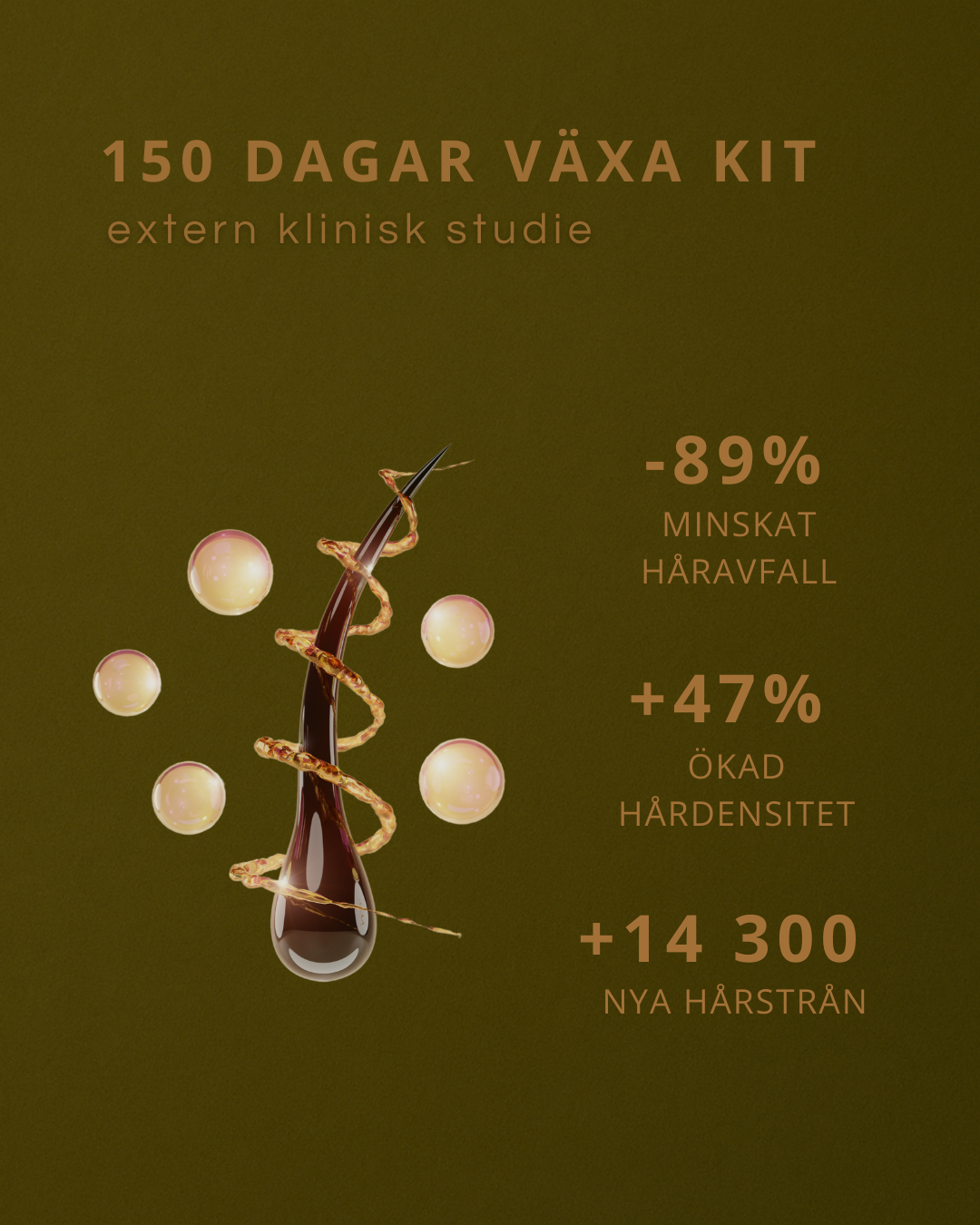 Växa-Schampo: Grow Me Faster Hair Growth Shampoo med Aktiv CAPILIA LONGA™