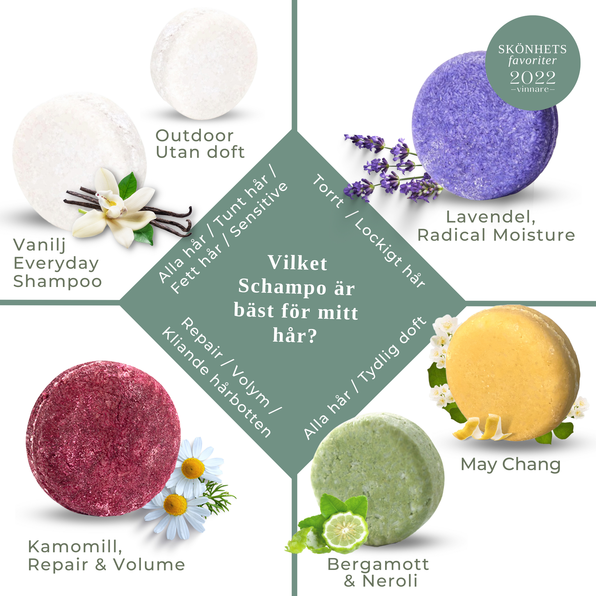 LIMITED EDITION: Schampokaka Bergamott & Neroli Nettle Shampoo - Dalarnaseko.se