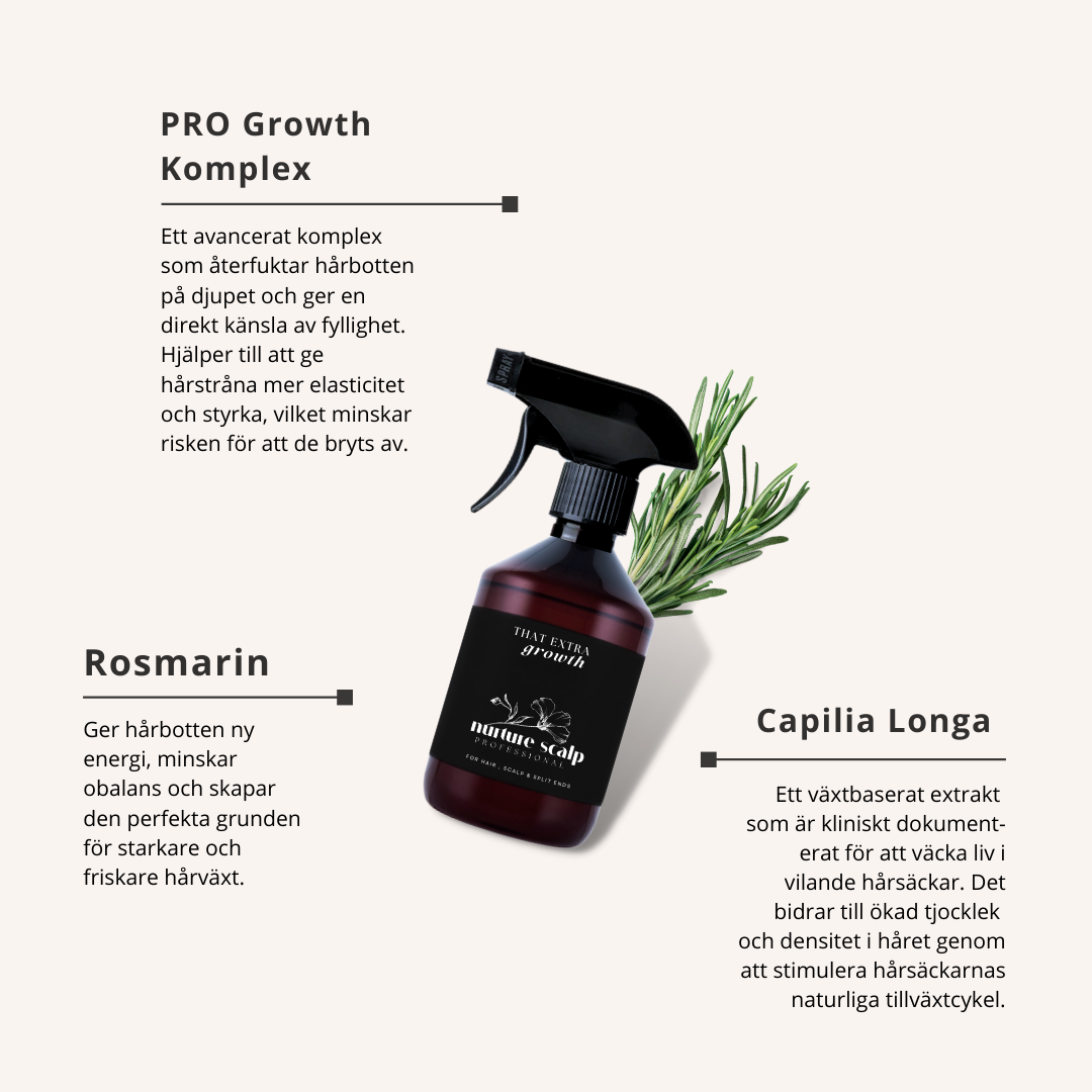 VÄXA-KIT – Schampo + Balsam + Mist (90+ dagar)